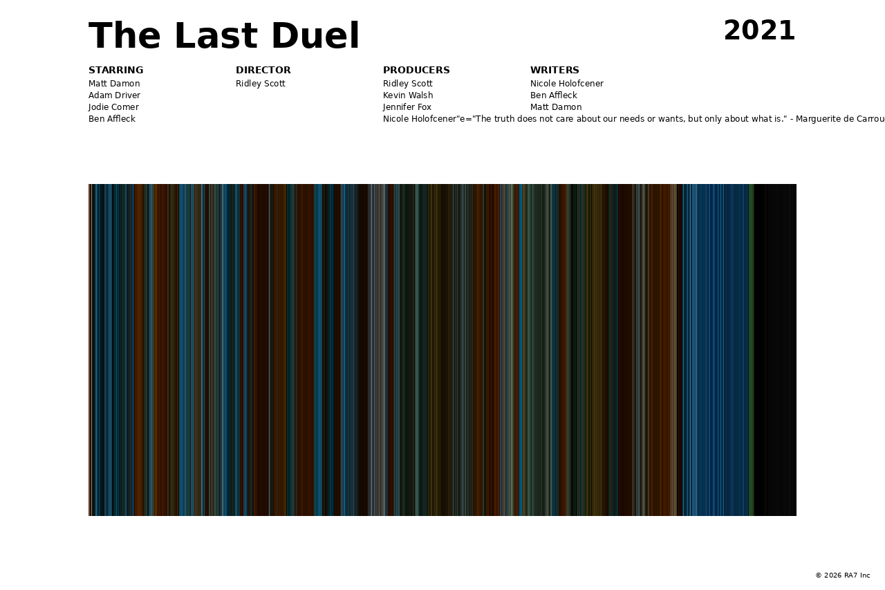 Poster preview for The Last Duel